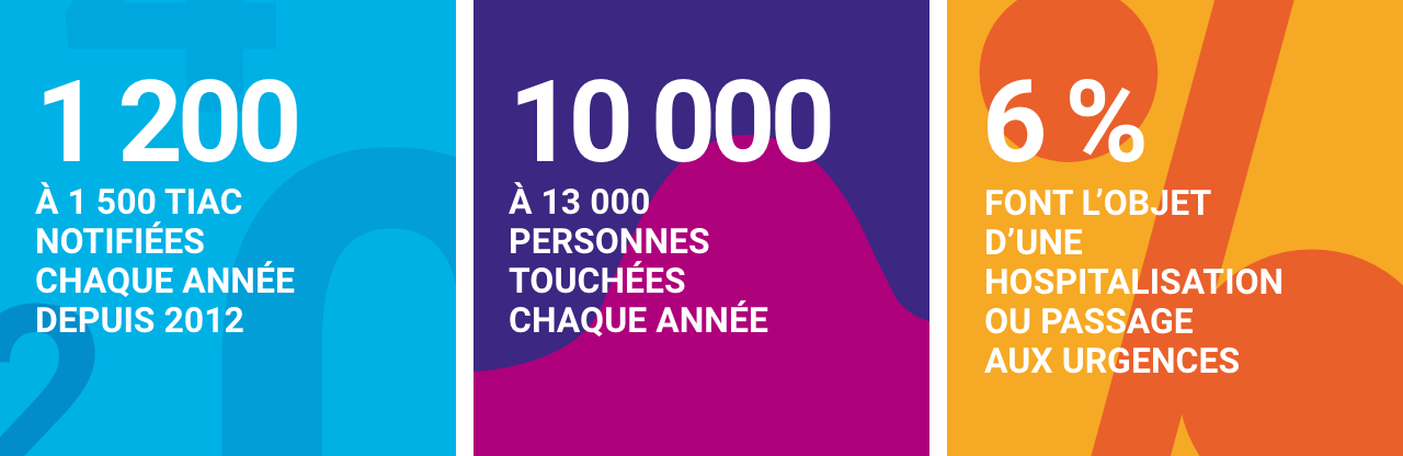 Infographie concernant les toxi-infections alimentaires collectives